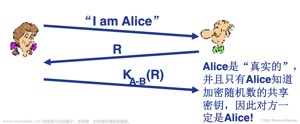 哈工大计算机网络课程网络安全基本原理之：身份认证,计算机网络,计算机网络,web安全,网络