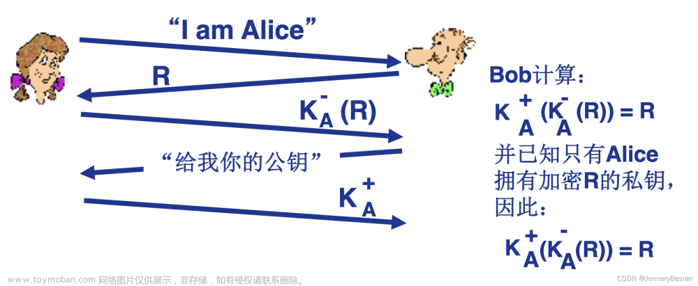 哈工大计算机网络课程网络安全基本原理之：身份认证,计算机网络,计算机网络,web安全,网络