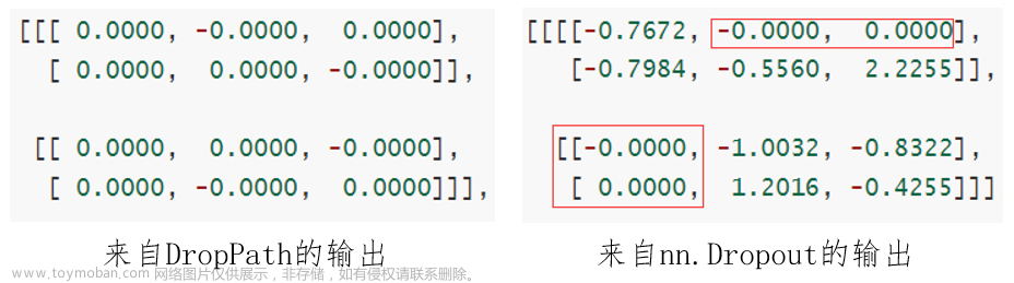 nn.dropout,pytorch,人工智能