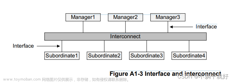 axi接口,学习笔记,学习,fpga开发