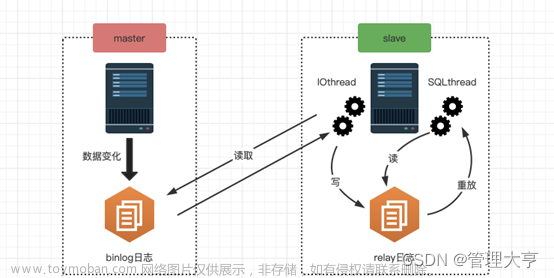 k8s集群安裝mysql,k8s技術(shù),mysql,數(shù)據(jù)庫,服務(wù)器