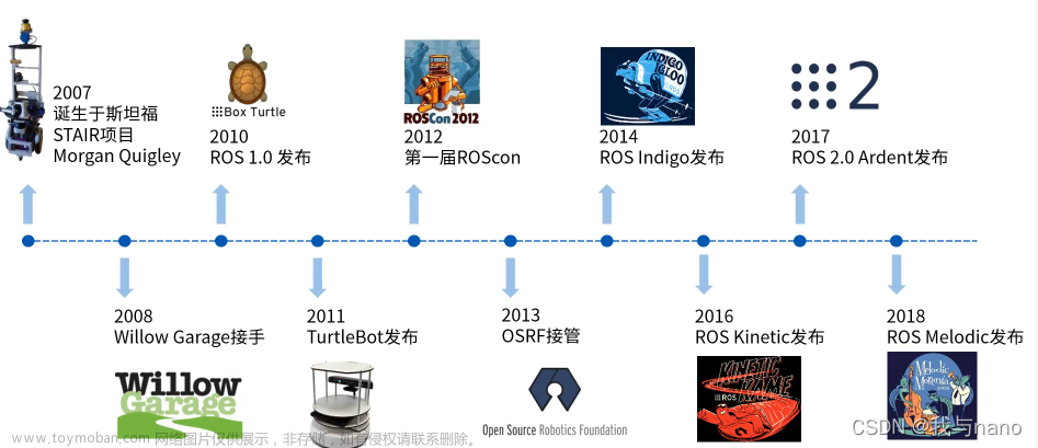 [工业互联-14]：机器人操作系统ROS与ROS2是如何提升实时性的？,机器人,工业,操作系统