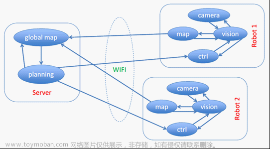 [工业互联-14]：机器人操作系统ROS与ROS2是如何提升实时性的？,机器人,工业,操作系统