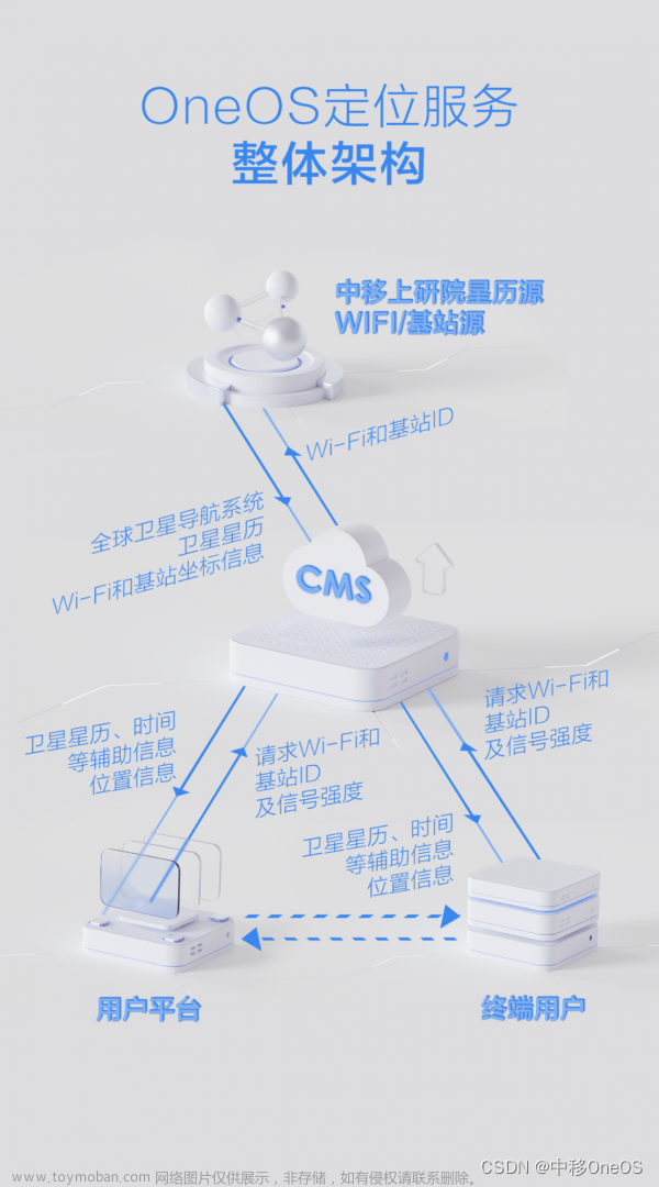 中国移动 agnss,OneOS资讯,物联网,云计算,iot