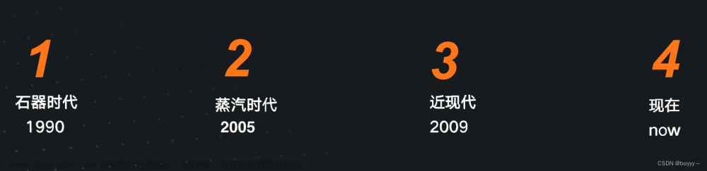 前端构建（打包）工具发展史,前端,javascript,ajax,前端框架,webpack
