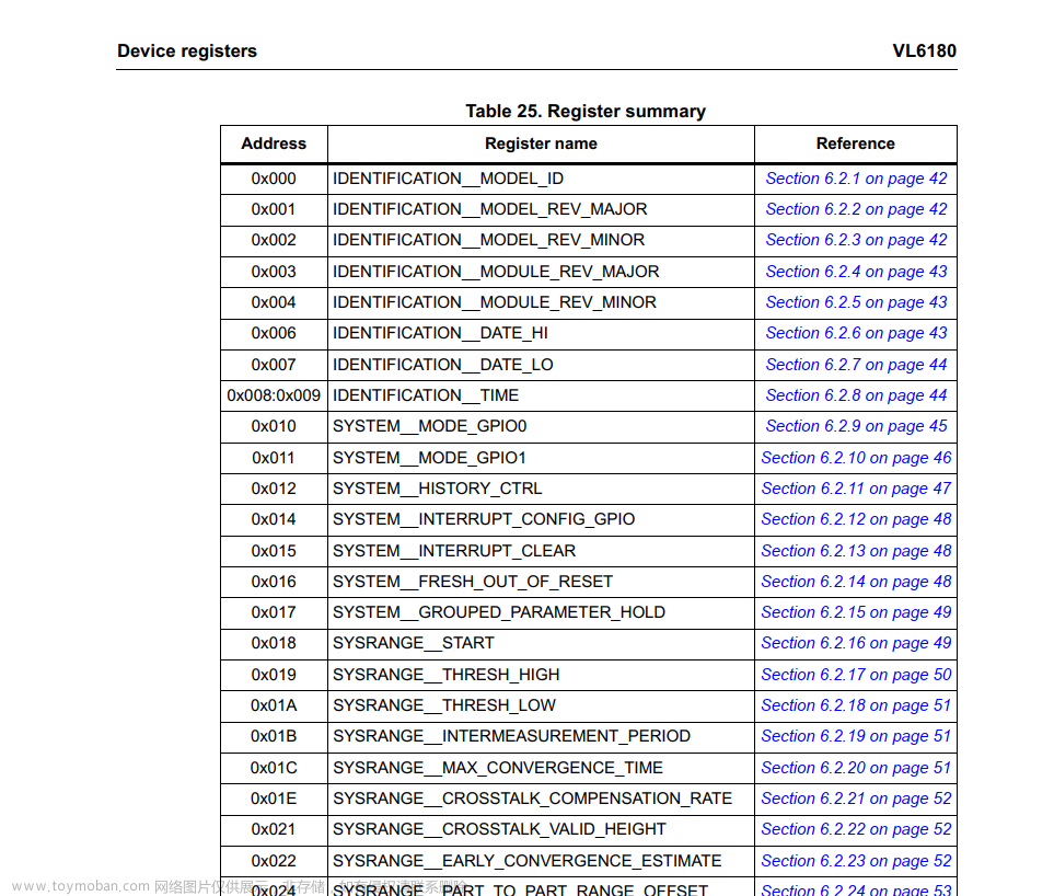 STM32  HAL库硬I2C的TOF050C模块,嵌入式开发,TOF050C,硬IIC,STM32,硬I2C,HAL,Powered by 金山文档