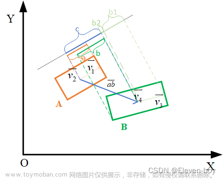 百度Apollo规划算法——OBB障碍物检测代码解析,Apollo,自动驾驶运动规划,算法,自动驾驶,碰撞检测,障碍物