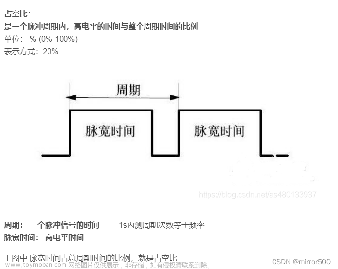 270度舵机占空比,stm32,单片机,arm