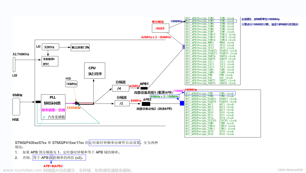 270度舵机占空比,stm32,单片机,arm