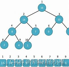 排序进行曲-v2.0,数据结构与算法分析,排序算法,算法,数据结构