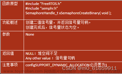 6.物联网操作系统信号量,物联网