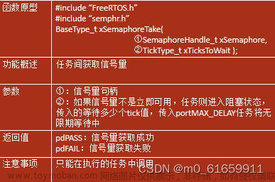 6.物联网操作系统信号量,物联网