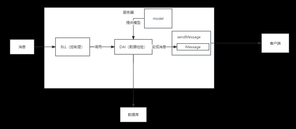 Unity进阶--通过PhotonServer实现联网登录注册功能(服务器端)--PhotonServer(二),unity游戏开发,unity,lucene,游戏引擎