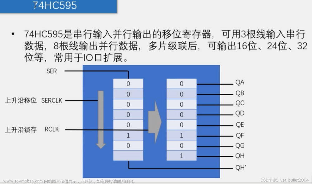 51单片机学习--LED点阵屏显示图形&动画,51单片机,51单片机,学习,嵌入式硬件,单片机