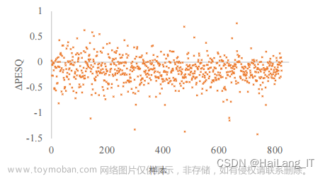 深度学习语音降噪,卷积神经网络,毕设选题教程,深度学习,课程设计,算法,语音识别,深度学习,人工智能