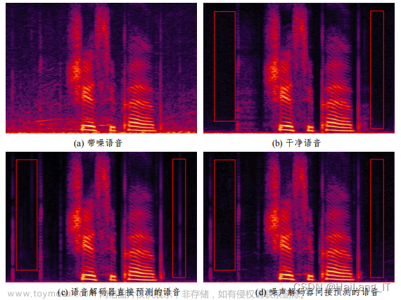 深度学习语音降噪,卷积神经网络,毕设选题教程,深度学习,课程设计,算法,语音识别,深度学习,人工智能