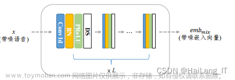 深度学习语音降噪,卷积神经网络,毕设选题教程,深度学习,课程设计,算法,语音识别,深度学习,人工智能