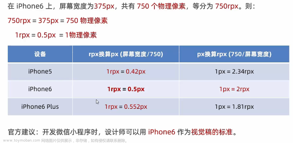 小程序学习(五):WXSS模板语法,小程序,学习,前端