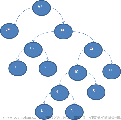 cbow,人工智能