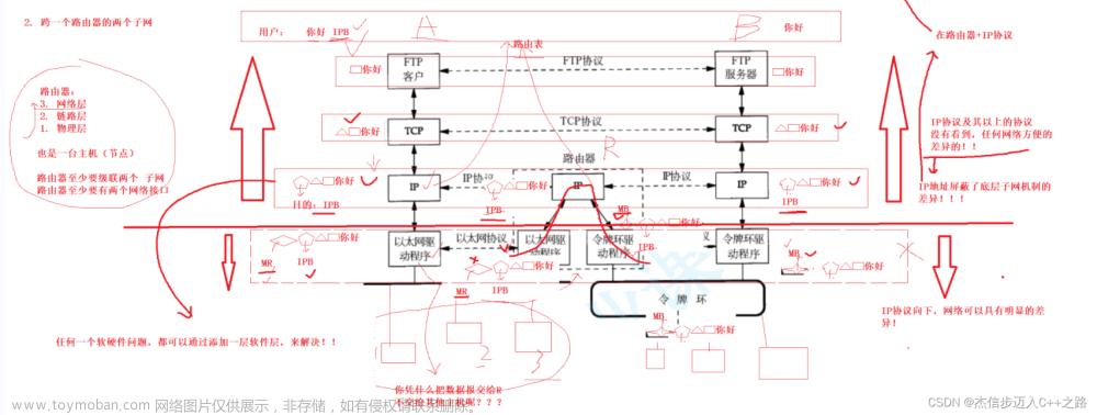 【Linux】网络基础——宏观认识计算机网络,Linux,计算机网络,计算机网络