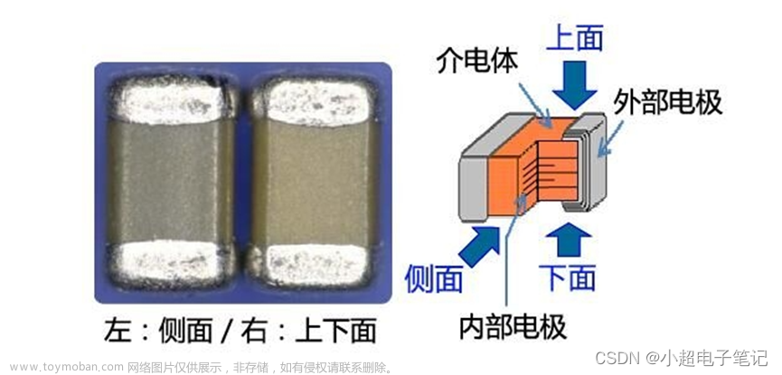 【电子电路】电容的工作原理、分类及几大用途,电子电路,嵌入式硬件,电子电路,电容,模拟电子,数字电路