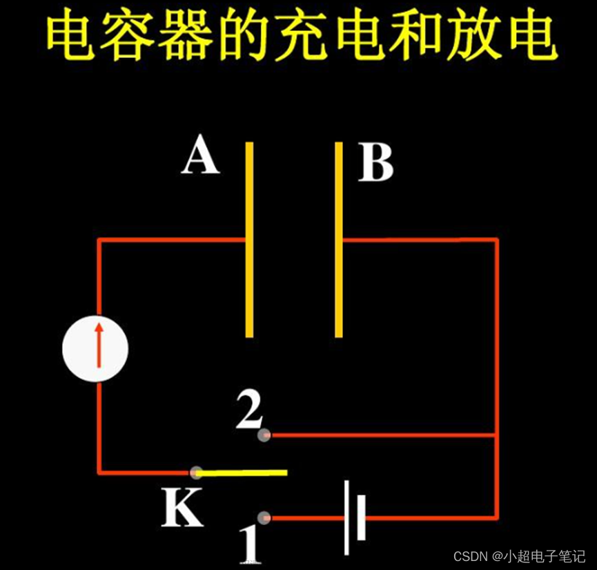 【电子电路】电容的工作原理、分类及几大用途,电子电路,嵌入式硬件,电子电路,电容,模拟电子,数字电路