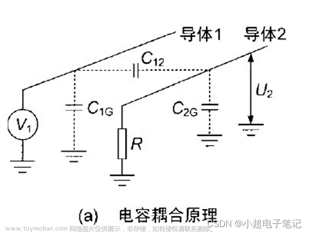 【电子电路】电容的工作原理、分类及几大用途,电子电路,嵌入式硬件,电子电路,电容,模拟电子,数字电路