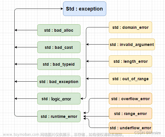 c++ exception,《从C语言过渡到C++和虚幻引擎中的C++编程》系列教程,c++,开发语言,虚幻,c语言,游戏引擎