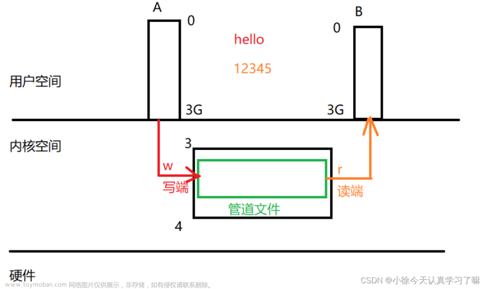 IO進程線程day8（2023.8.6）,myeclipse,ide,java