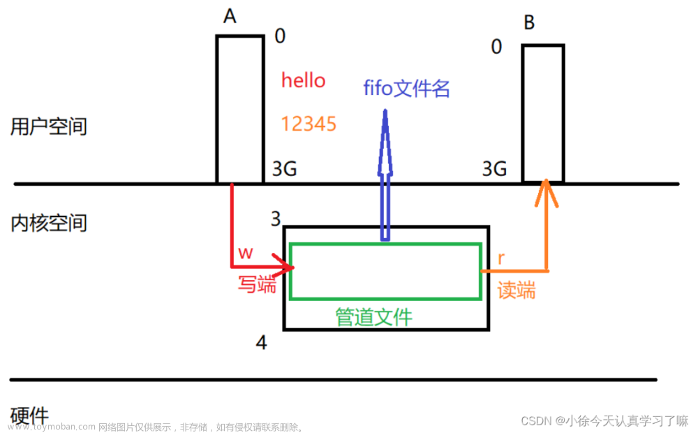 IO進程線程day8（2023.8.6）,myeclipse,ide,java