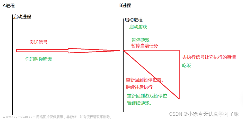 IO進程線程day8（2023.8.6）,myeclipse,ide,java