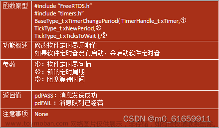 9.物联网操作系统之软件定时器,物联网