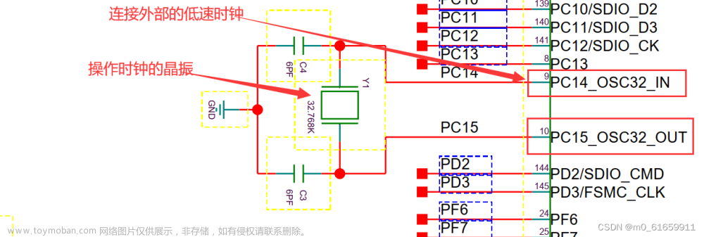 9.物联网操作系统之软件定时器,物联网