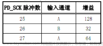 stm32 hx711,stm32,单片机,嵌入式硬件,压力传感器,HX711