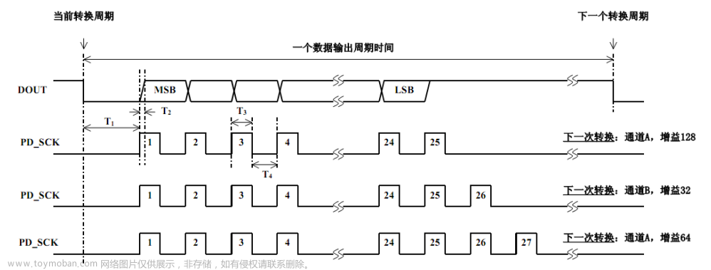 stm32 hx711,stm32,单片机,嵌入式硬件,压力传感器,HX711