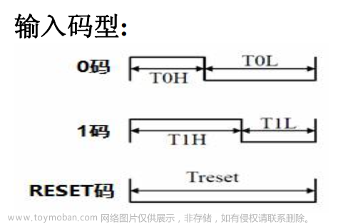 心跳跟随的心形灯（STM32(HAL)+WS2812+MAX30102）,stm32,嵌入式硬件,单片机,FreeRTOS,HAL