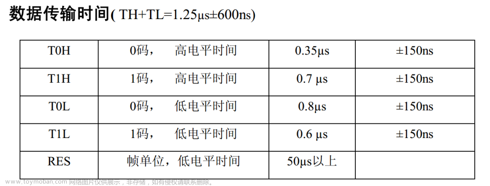 心跳跟随的心形灯（STM32(HAL)+WS2812+MAX30102）,stm32,嵌入式硬件,单片机,FreeRTOS,HAL