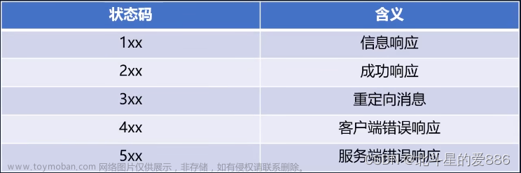 Node.js-http模块服务端请求与响应操作，请求报文与响应报文,node.js,node.js,http,网络协议,http协议,node请求报文响应报文
