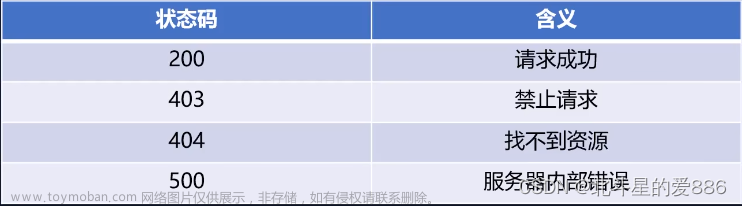 Node.js-http模块服务端请求与响应操作，请求报文与响应报文,node.js,node.js,http,网络协议,http协议,node请求报文响应报文