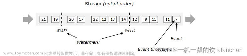 7、Flink四大基石之Time和WaterMaker詳解與詳細(xì)示例（watermaker基本使用、kafka作為數(shù)據(jù)源的watermaker使用示例以及超出最大允許延遲數(shù)據(jù)的接收實(shí)現(xiàn)）,# Flink專欄,flink,kafka,watermaker,flink 水印,flink kafka 水印,flink 水印策略,flink 水印自定義