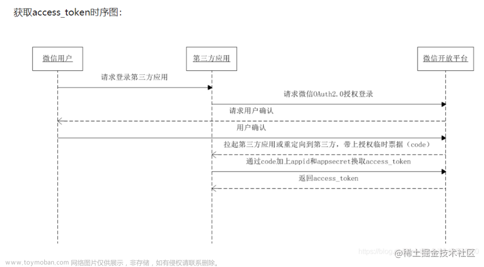 springboot第34集：ES 搜索，nginx,spring boot,elasticsearch,nginx,jenkins,运维