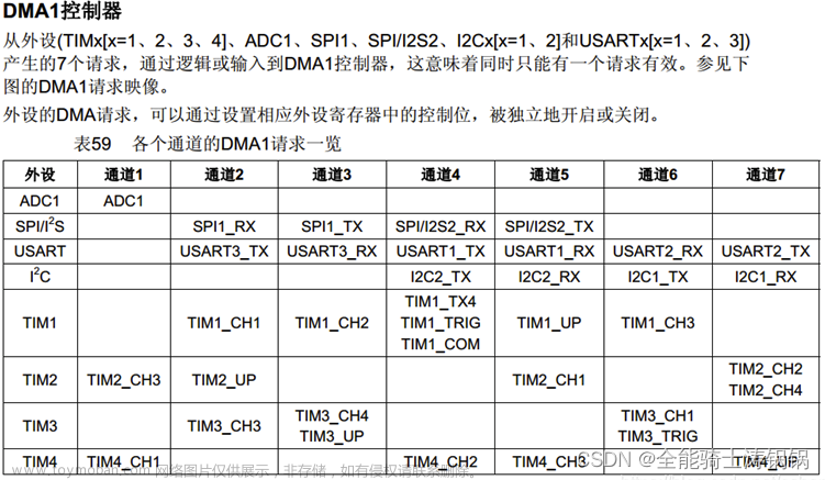 使用DMA传输实现单片机高效串口转发——以STM32系列为例,STM32-MCU,单片机,stm32,嵌入式硬件,modbus,通讯协议