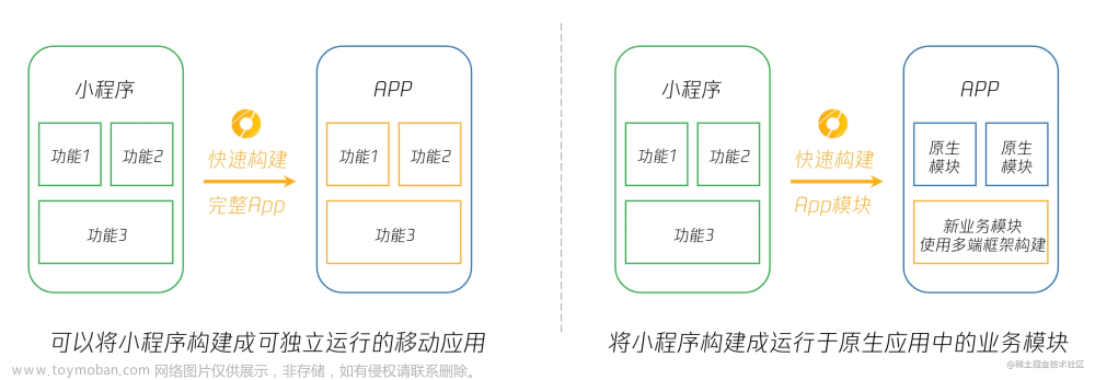 微信跨平台方案Donut快速上手,微信,xcode,微信小程序