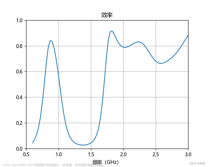 RF手機(jī)天線仿真介紹（一）：金屬邊框天線和LDS天線,天線,智能手機(jī),手機(jī)天線,天線