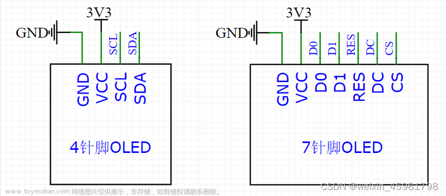 oled_showstring,stm32单片机,单片机,嵌入式硬件,stm32