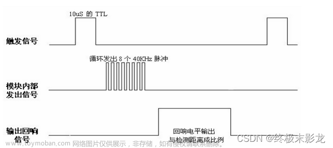 基于MAX-10 FPGA 读取超声波模块HC_SR04距离数据到数码管上,fpga开发