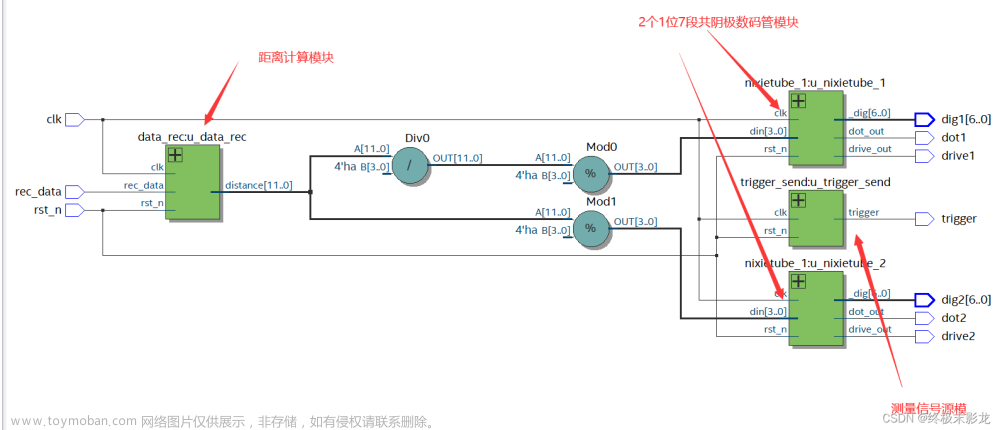 基于MAX-10 FPGA 读取超声波模块HC_SR04距离数据到数码管上,fpga开发