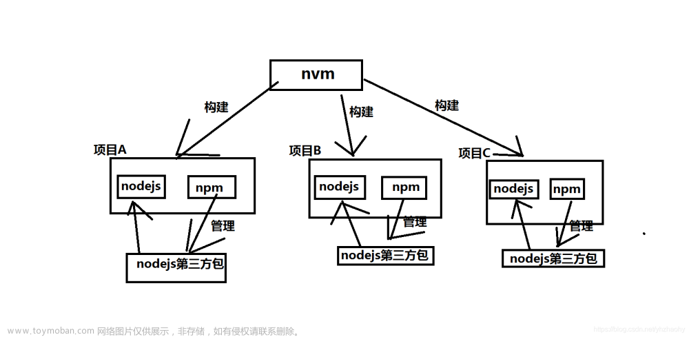 jenkins部署java项目,总结,jenkins,java,运维,node.js