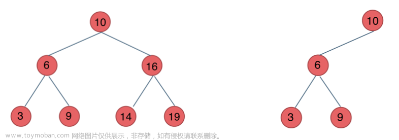 数据结构10 -查找_树表查找,数据结构,数据结构