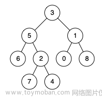 数据结构10 -查找_树表查找,数据结构,数据结构